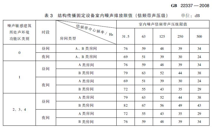 在建住宅小區(qū)項目電梯噪聲治理方案有哪些標(biāo)準(zhǔn)要求？